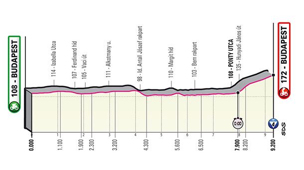 Perfil de la etapa 2 del Giro de Italia 2022. Foto: giroditalia.it