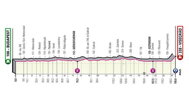 Perfil de la primera etapa del Giro de Italia.
