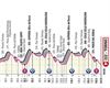 2022ko Italiako Giroko 14. etaparen profila eta ibilbidea: Santena – Turin (147 km)