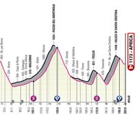 2022ko Italiako Giroko 16. etaparen profila eta ibilbidea: Salo – Aprica (202 km)