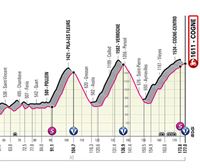2022ko Italiako Giroko 15. etaparen profila eta ibilbidea: Rivarolo Canavese – Cogne (178 km)