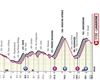 2022ko Italiako Giroko 17. etaparen profila eta ibilbidea: Ponte Di Legno – Lavarone (168 km) 