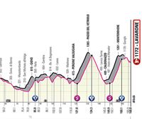 Recorrido y perfil de la etapa 17 del Giro de Italia 2022: Ponte Di Legno – Lavarone (168 km) 