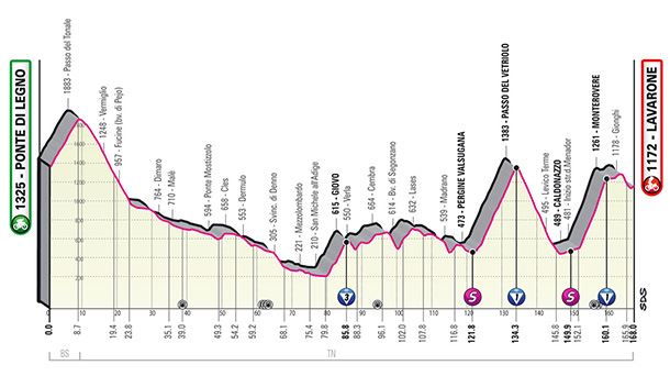 Italiako Giroko 17. etaparen profila. Argazkia: giroditalia.it