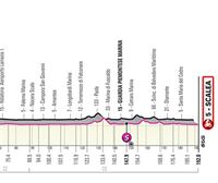 2022ko Italiako Giroko 6. etaparen profila eta ibilbidea: Palmi – Scalea (194 km)