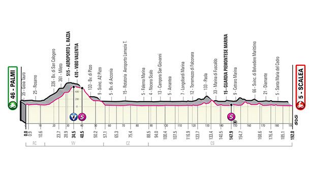 Perfil de la etapa 6 del Giro de Italia 2022. Foto: giroditalia.it