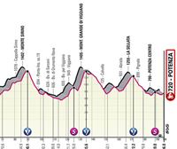 2022ko Italiako Giroko 9. etaparen profila eta ibilbidea: Isernia – Blockhaus (191 km)