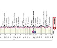 Recorrido y perfil de la etapa 8 de hoy del Giro de Italia 2022: Nápoles – Nápoles (153 km)