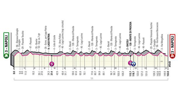 Perfil de la etapa 8 del Giro de Italia 2022. Foto: giroditalia.it
