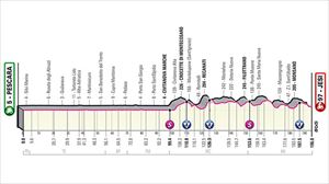 Perfil de la etapa 10 del Giro de Italia 2022. Foto: giroditalia.it