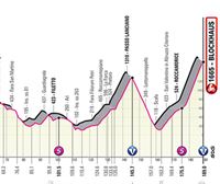 Recorrido y perfil de la etapa 9 del Giro de Italia 2022: Isernia – Blockhaus (191 km)