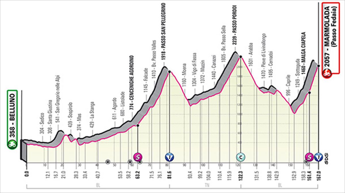 Corroer inalámbrico Ellos Etapa 20 Giro de Italia 2022, el recorrido de hoy en directo Belluno –  Marmolada (168 km)