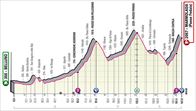 Recorrido y perfil de la etapa 20 de hoy del Giro de Italia 2022: Belluno – Marmolada (168 km)