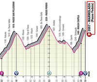 2022ko Italiako Giroko 20. etaparen profila eta ibilbidea: Belluno – Marmolada (168 km)