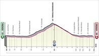 Recorrido y perfil de la etapa 21 del Giro de Italia 2022: Verona - Verona (17,4 km)