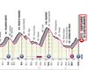 Recorrido y perfil de la etapa 19 del Giro de Italia 2022: Marano Lagunare – Santuario Di Castelmonte (177 km)