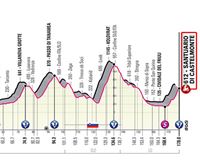 Recorrido y perfil de la etapa 19 del Giro de Italia 2022: Marano Lagunare – Santuario Di Castelmonte (177 km)
