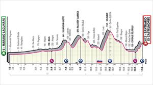 Perfil de la etapa 19 del Giro de Italia 2022. Foto: giroditalia.it
