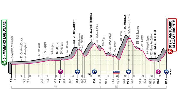 Perfil de la 19ª etapa del Giro de Italia. Foto: giroditalia.it