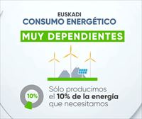 EITB DATA: En Euskadi solamente producimos el 10 % de la energía que consumimos