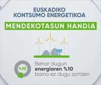 EITB DATA: Kontsumitzen dugun energiaren % 10 soilik ekoizten dugu Euskadin
