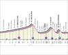 Recorrido y perfil de la etapa 12 de hoy del Giro de Italia 2022: Parma – Génova (204 km)