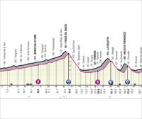 Recorrido y perfil de la etapa 12 del Giro de Italia 2022: Parma – Génova (204 km)