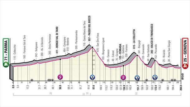 Perfil de la etapa 12 del Giro de Italia 2022. Foto: giroditalia.it