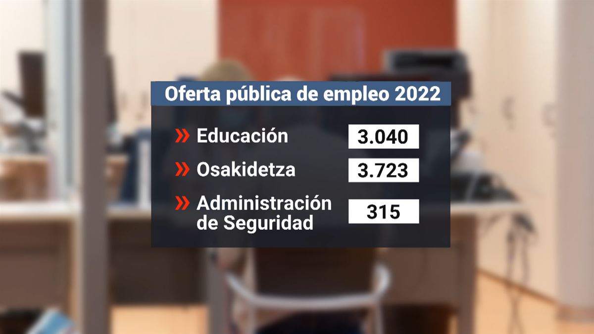 Gobierno Vasco 8764 plazas para la oferta pública de empleo de 2022