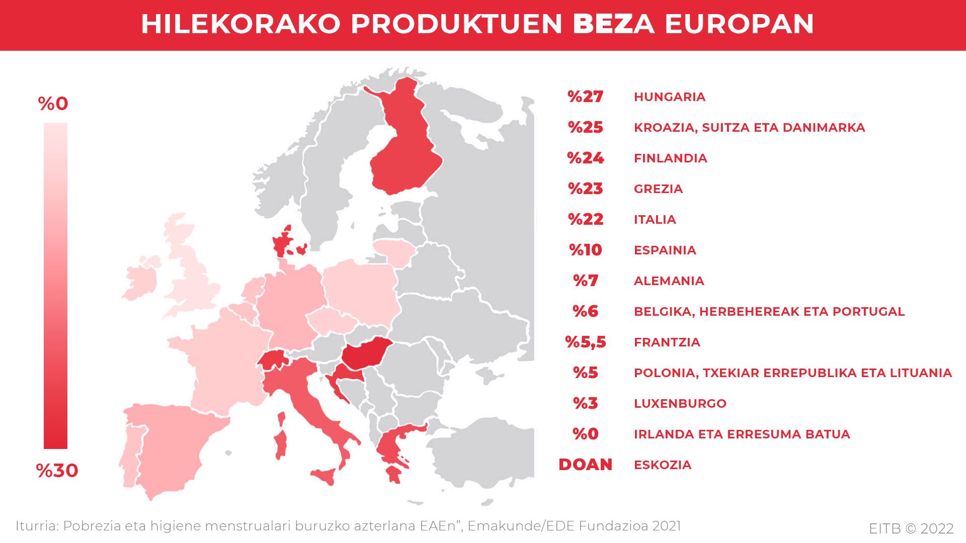 Hilekorako produktuen BEZa Europan.