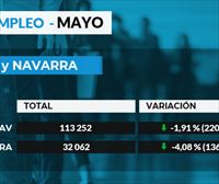 El paro baja un 4 % en Navarra y casi un 2 % en la CAV
