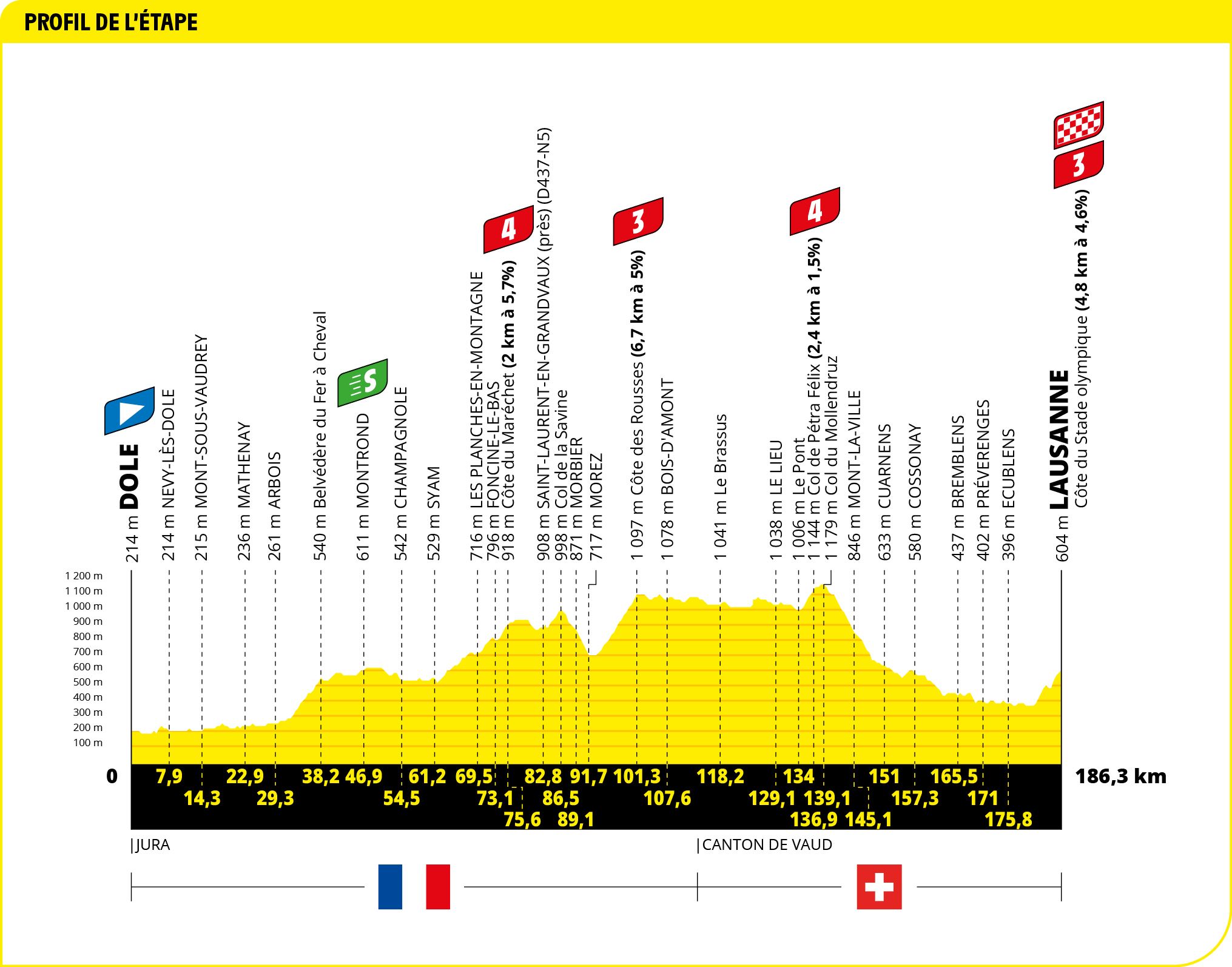 tour de francia etapa 8