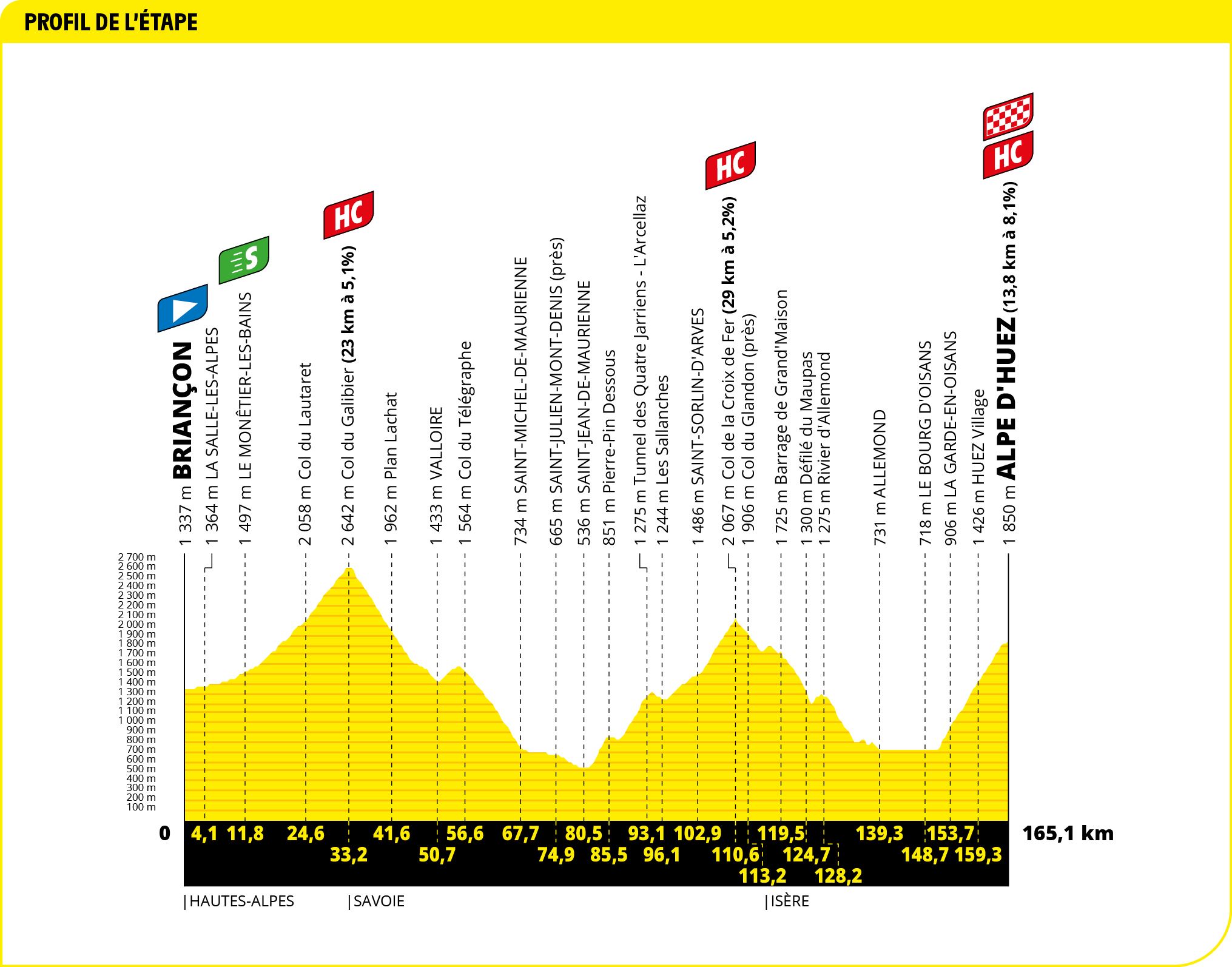 inquilino teatro Cuidado Etapa 12 Tour de Francia 2022, el recorrido de hoy en directo Briançon –  Alpe d'Huez (165,1 km)