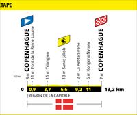 2022ko Frantziako Tourreko 1. etaparen profila eta ibilbidea: Kopenhage – Kopenhage (13,2 km, erlojupekoa)