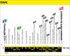 2022ko Frantziako Tourreko 5. etaparen profila eta ibilbidea: Lille – Arenberg Porte du Hainaut (153,7 km)