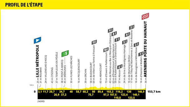 Perfil de la etapa 5 del Tour de Francia 2022. Foto: Tour de Francia