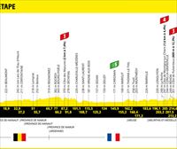 2022ko Frantziako Tourreko 6. etaparen profila eta ibilbidea: Binche – Longwy (219,9 km)