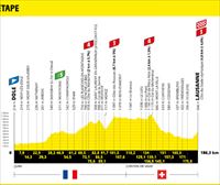 2022ko Frantziako Tourreko 8. etaparen profila eta ibilbidea: Dole – Laussane (186,3 km)