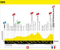 2022ko Frantziako Tourreko 9. etaparen profila eta ibilbidea: Aigle – Chatel les Portes du Soleil (192,9 km)