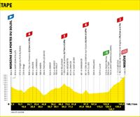 2022ko Frantziako Tourreko 10. etaparen profila eta ibilbidea: Morzine les Portes du Soleil – Megeve (148,1km)