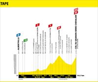 2022ko Frantziako Tourreko 11. etaparen profila eta ibilbidea: Albertville – Col du Granon Serre Chevalier
