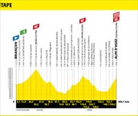 2022ko Frantziako Tourreko 12. etaparen profila eta ibilbidea: Briançon – Alpe d'Huez (165,1 km)