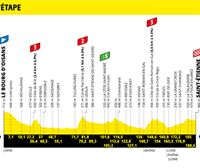2022ko Frantziako Tourreko 13. etaparen profila eta ibilbidea: Le Bourg d'Oisans – Saint-Étienne (192,6 km)