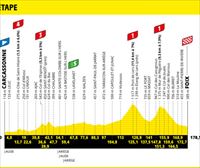 Recorrido y perfil de la etapa 16 del Tour de Francia 2022: Carcassonne – Foix (178,5 km)