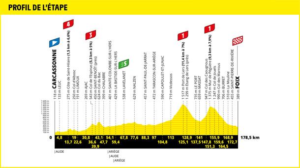 2022ko Frantziako Tourreko 16. etapa