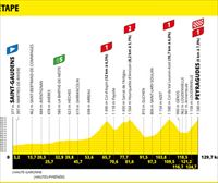 2022ko Frantziako Tourreko 17. etaparen profila eta ibilbidea: Saint-Gaundes – Peyragudes (129,7 km)