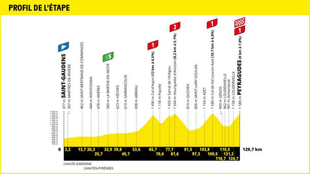 2022ko Frantziako Tourreko 17. etapa