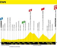 2022ko Frantziako Tourreko 18. etaparen profila eta ibilbidea: Lourdes – Hautacam (143,2 km)