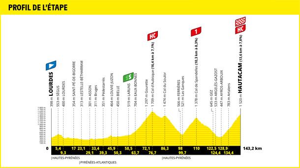 2022ko Frantziako Tourreko 18. etapa