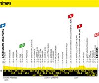 2022ko Frantziako Tourreko 19. etaparen profila eta ibilbidea: Castelnau-Magnoac - Cahors (188,3 km)